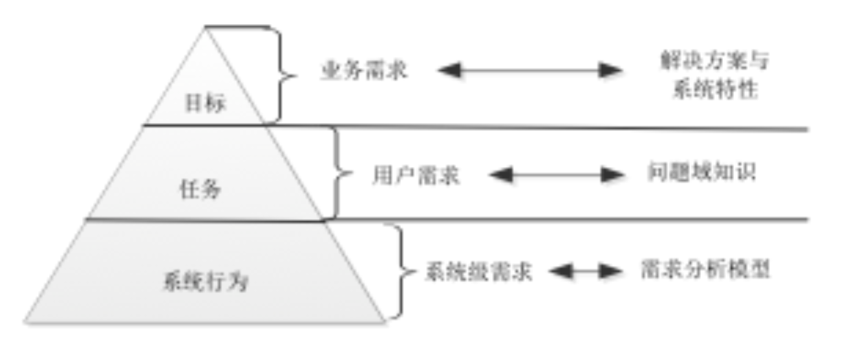 image-20210327182120172